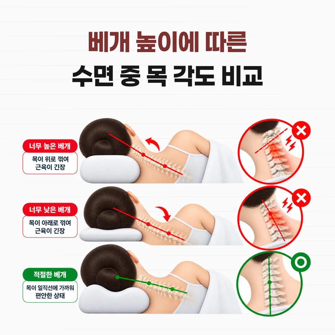 베개 높이에 따른 수면 중 목 각도 비교
