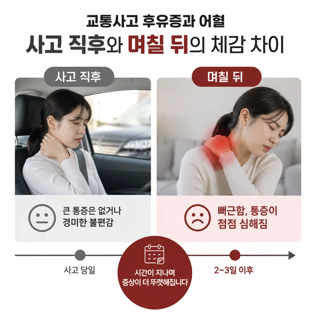 교통사고 직후와 며칠 뒤 증상 변화를 비교한 개념 도식