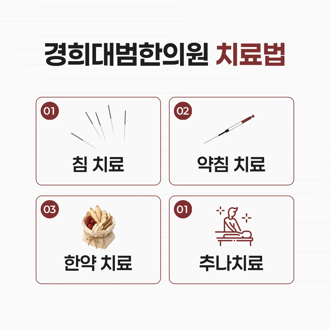 공개된 진료 범위와 전화 확인이 필요한 항목을 구분한 안내 이미지