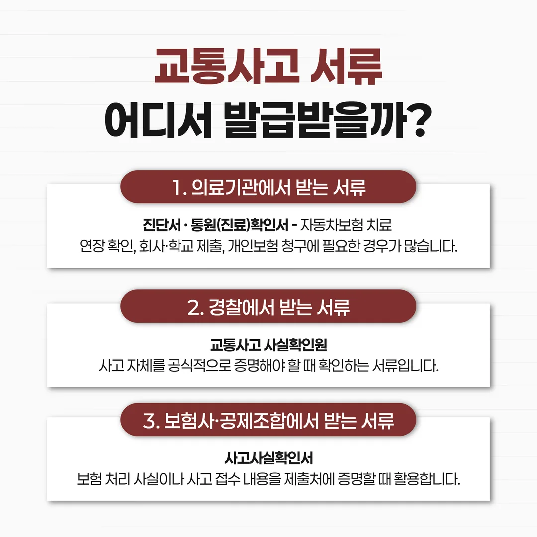 의료기관·경찰·보험사로 발급 주체가 갈리는 교통사고 서류 흐름 도식
