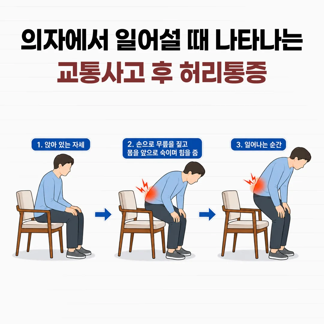 교통사고 후 앉았다 일어설 때 허리가 걸려 무릎을 짚는 동작