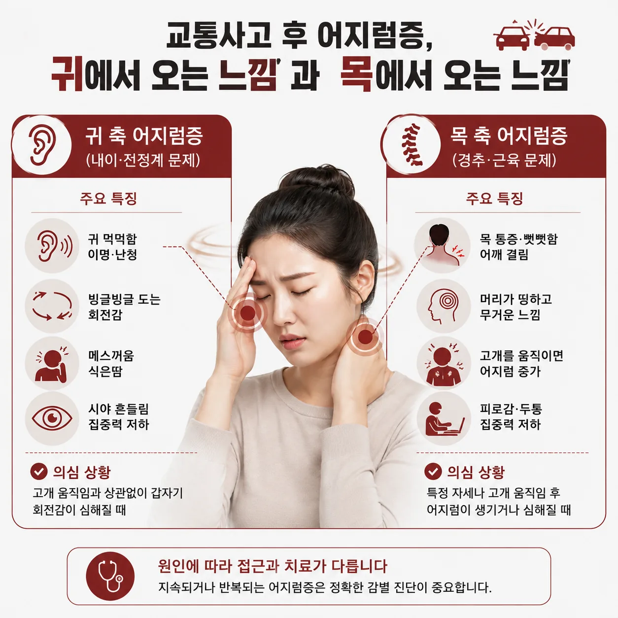 교통사고 후 어지럼증의 귀 원인과 목 원인을 구분한 도식