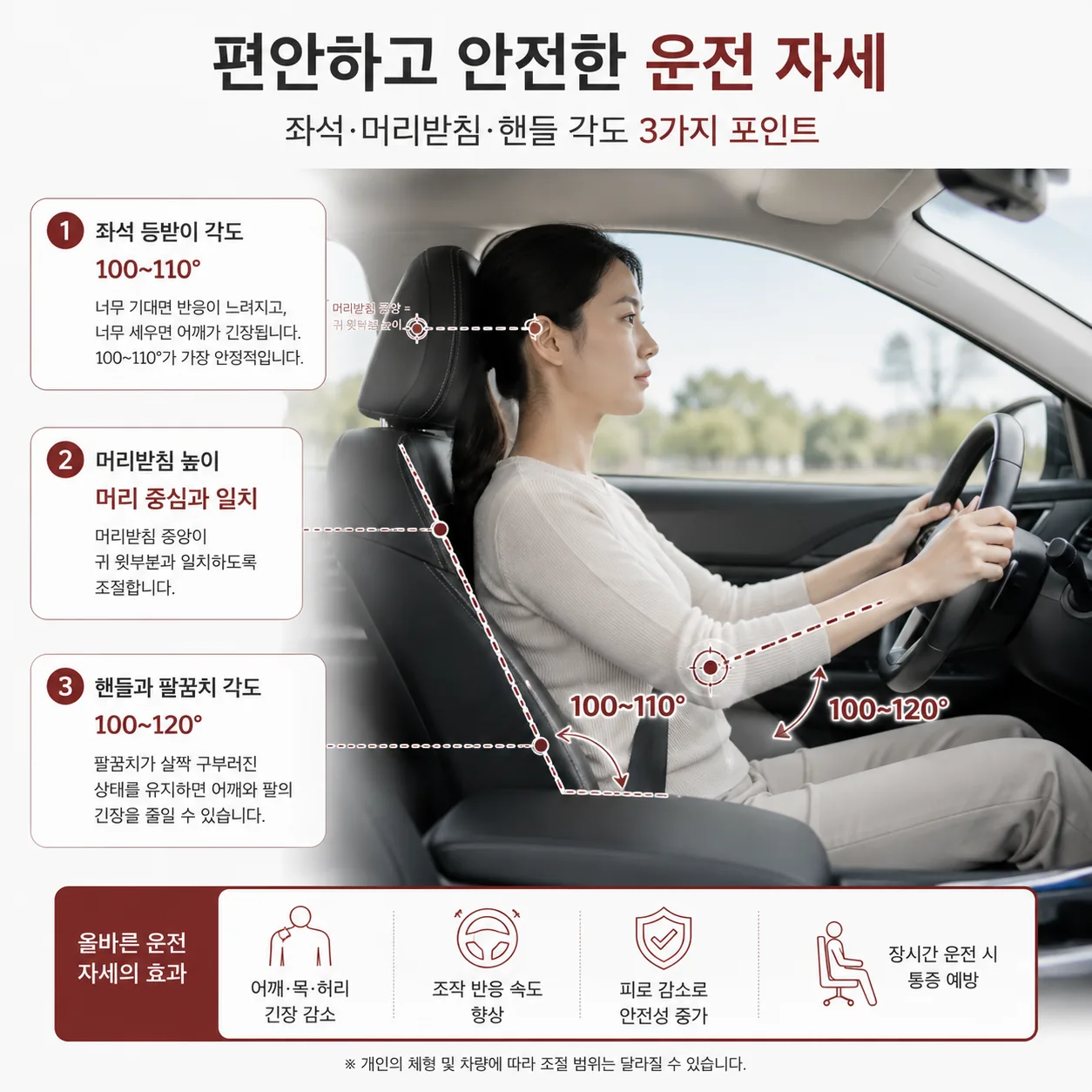 목과 어깨 부담을 줄이는 운전 자세를 표시한 도해