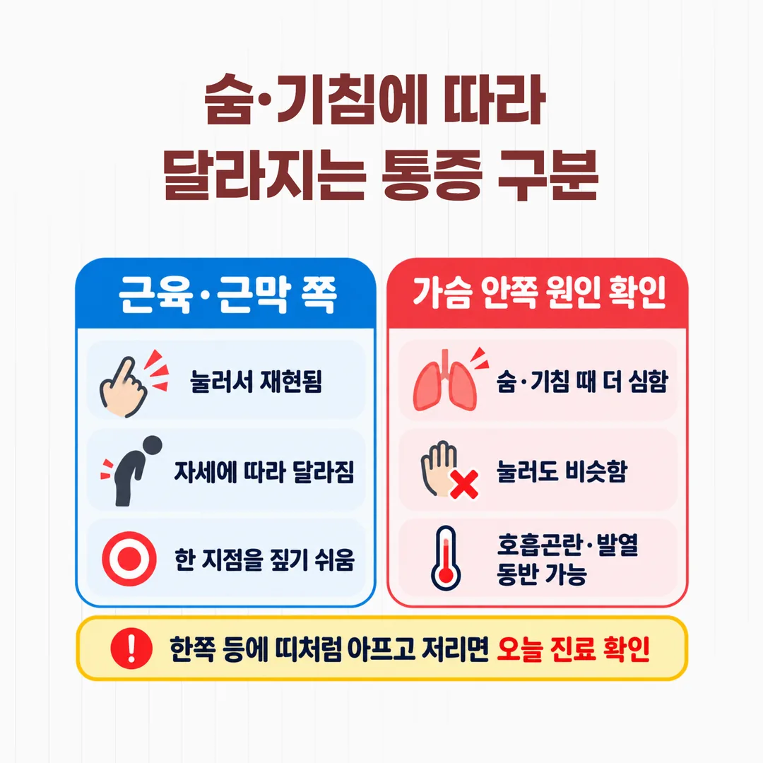 담 결림 감별 갈림 도표