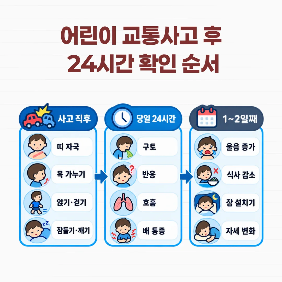 어린이 교통사고 후 보호자가 확인하는 24시간 순서 도표