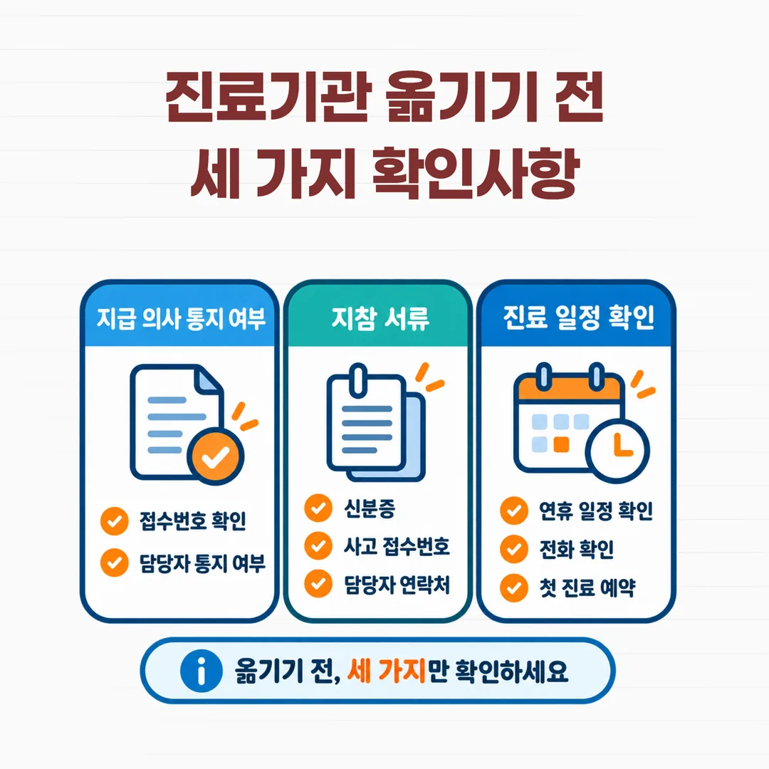 교통사고 진료 기관을 옮기기 전 확인할 지급 의사 통지 여부, 지참 서류, 진료 일정 세 가지를 정리한 안내 카드