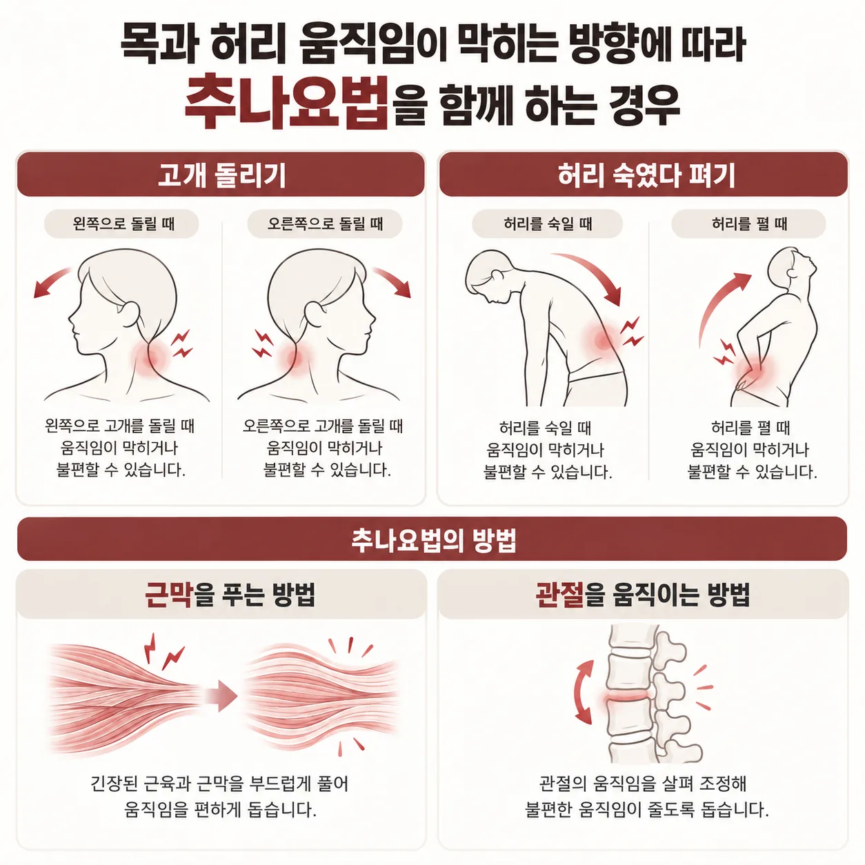목과 허리 움직임이 막히는 방향에 따라 추나요법을 함께 하는 경우 도식