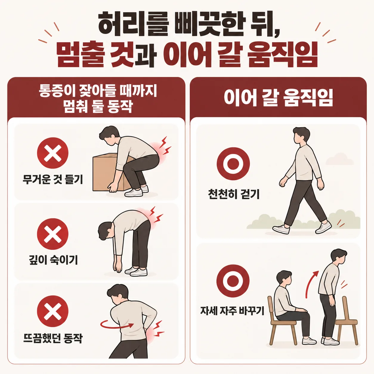 허리를 삐끗한 뒤 쉬어 둘 동작과 이어 갈 움직임을 두 칸으로 나눈 개념도