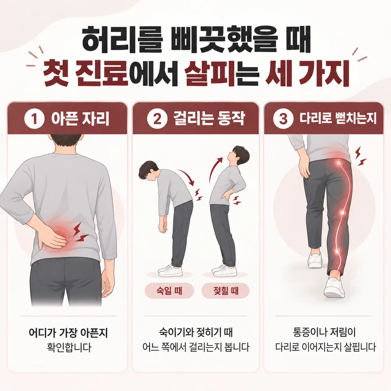 허리를 삐끗했을 때 첫 진료에서 살피는 아픈 자리와 동작, 다리 뻗침 세 가지 도식