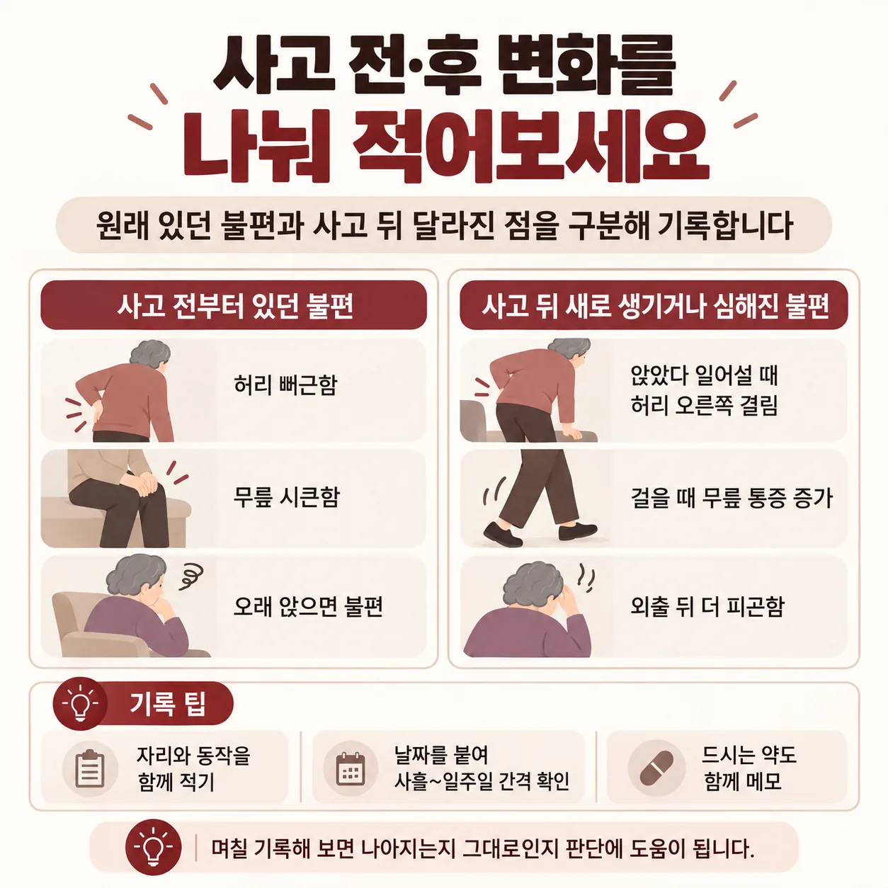 원래 있던 허리 무릎 불편과 사고 뒤 달라진 불편을 나눠 적는 기록표