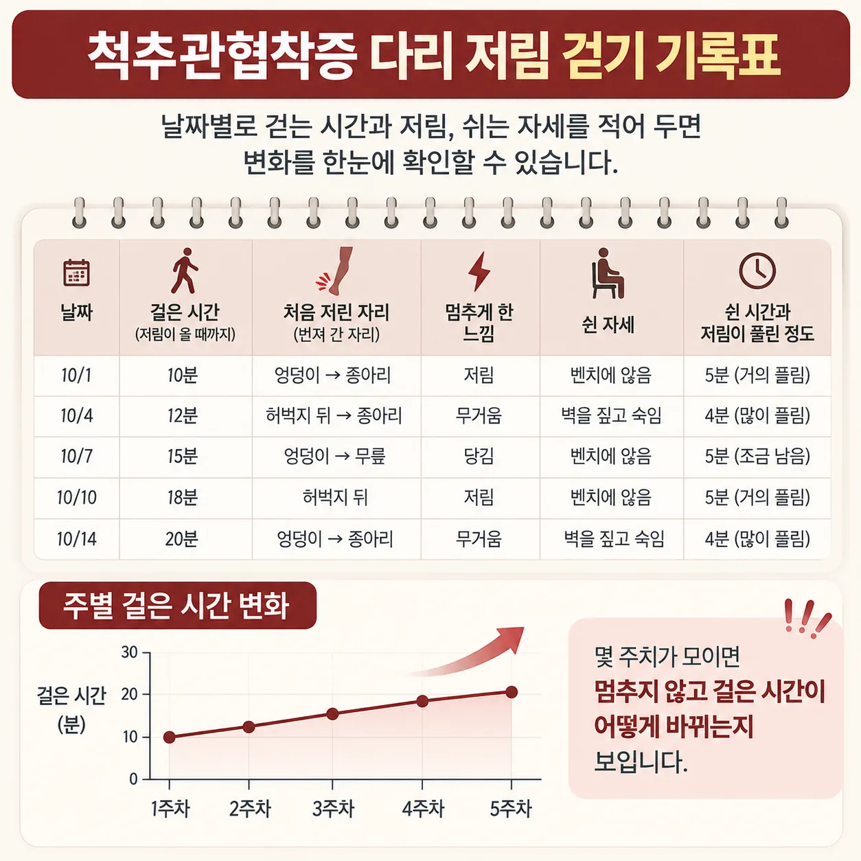 척추관협착증 다리 저림을 날짜별 걸은 시간과 쉬는 자세로 적는 걷기 기록표