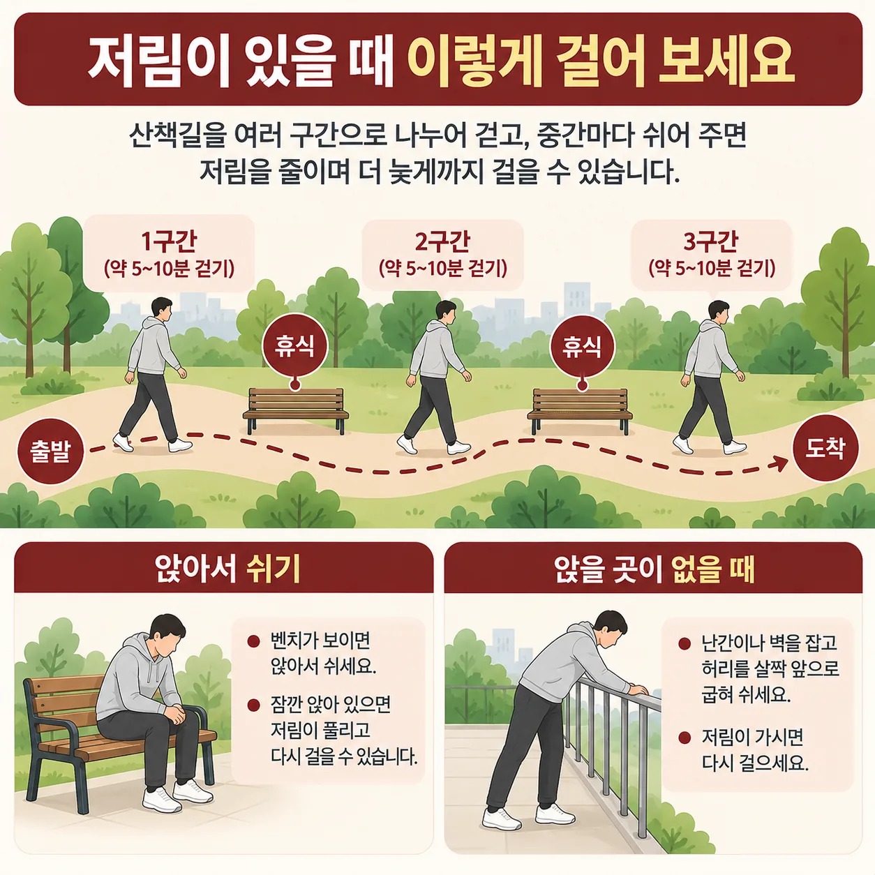 척추관협착증 다리 저림이 있을 때 산책길을 나눠 걷고 허리를 살짝 굽혀 쉬는 방법 안내도